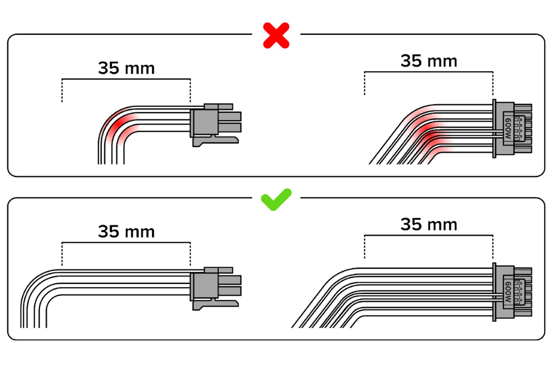 چهار حالت خم کردن کابل اتصال به پاور گرافیک انویدیا 12v2x6