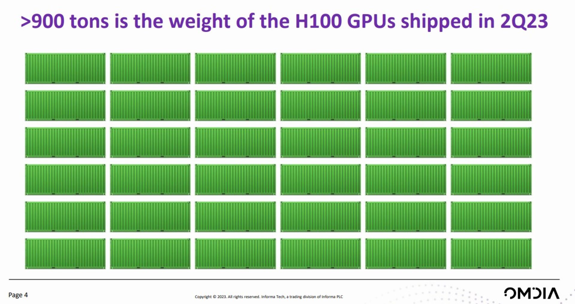 وزن پردازنده های گرافیکی H100 که انویدیا در سه ماهه دوم ۲۰۲۳ فروخته است
