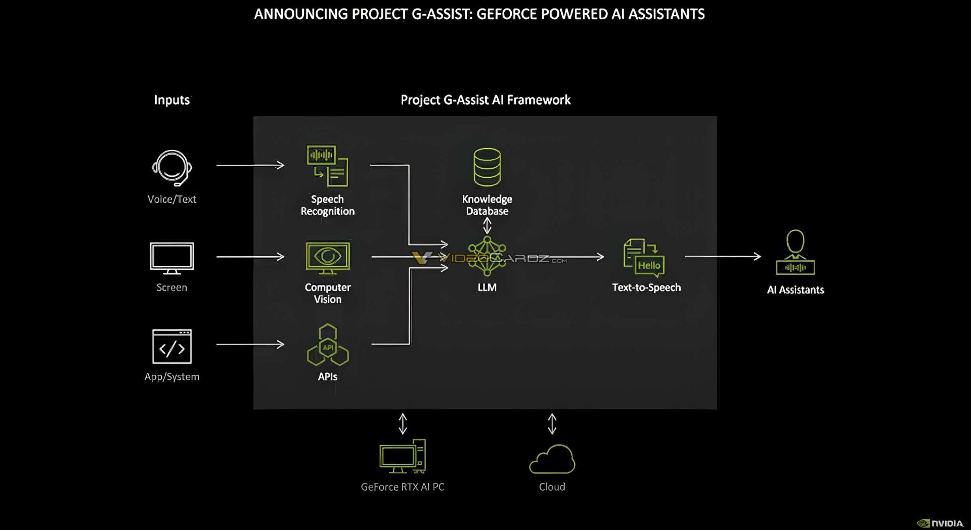 دستیار هوش مصنوعی G-Assist انویدیا