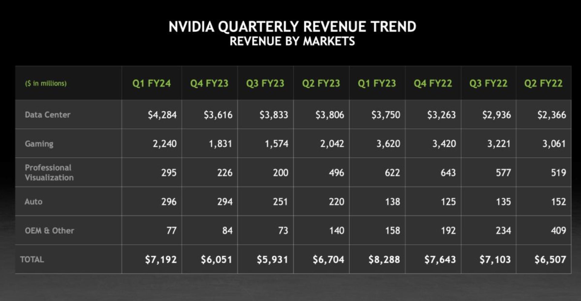 درآمد سه ماهه اول مالی ۲۰۲۴ انویدیا