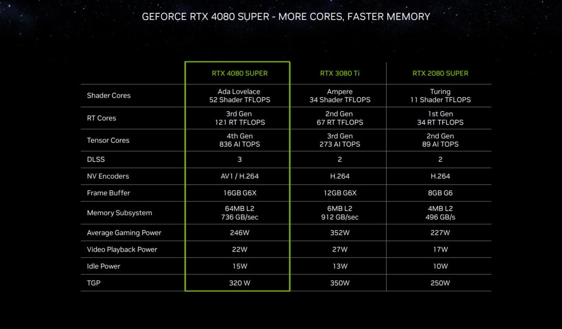 لیست قابلیت های کارت گرافیک RTX 4000 Super انویدیا