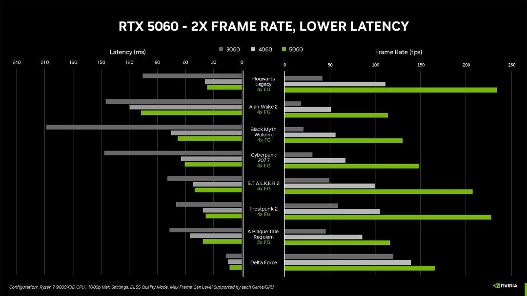 نمودار مقایسه‌ی بنچمارک کارت گرافیک RTX 5060 انویدیا