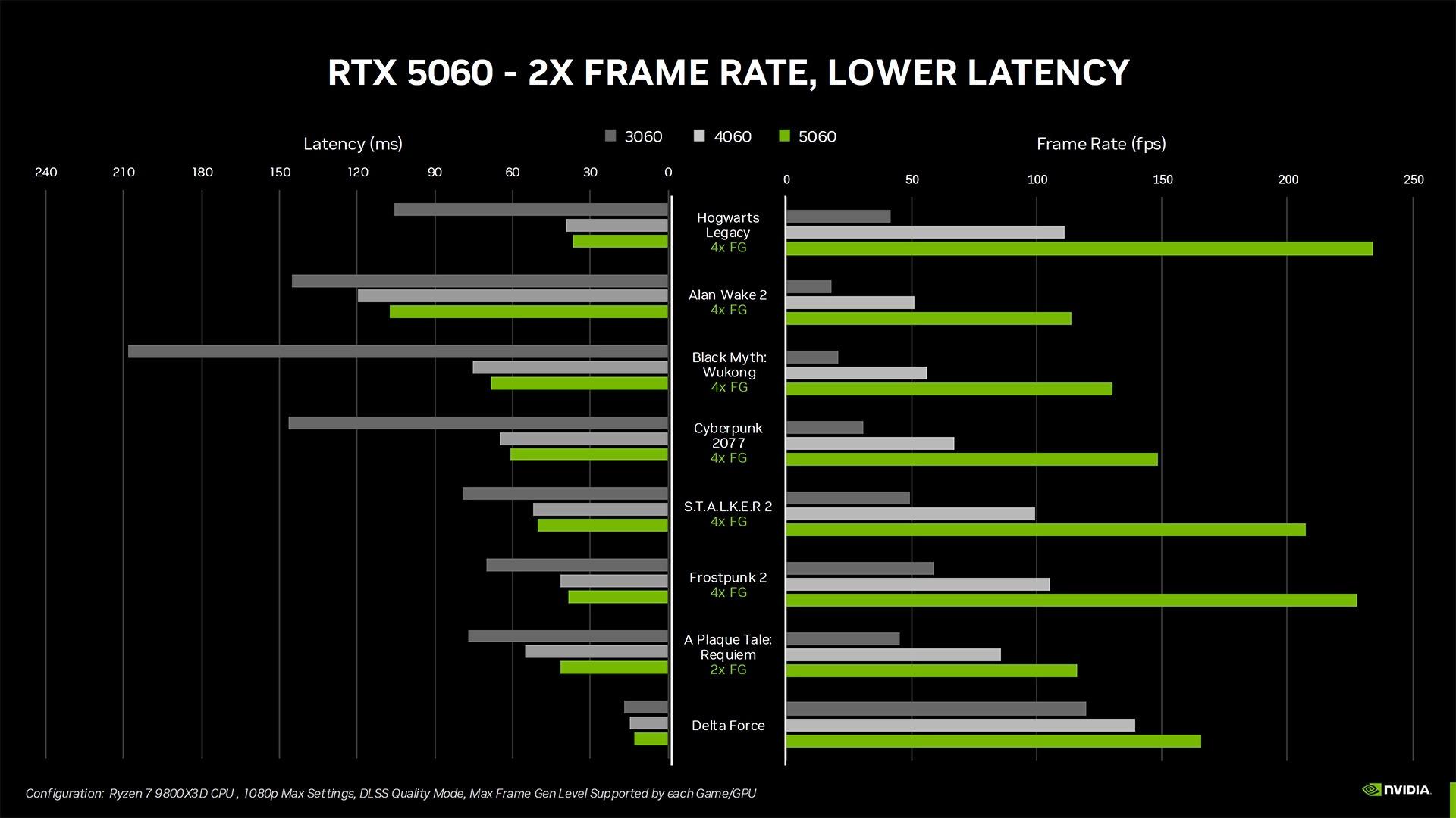 نمودار مقایسه‌ی بنچمارک کارت گرافیک RTX 5060 انویدیا