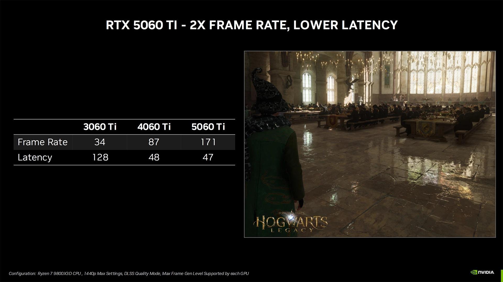 نمودار مقایسه‌ی بنچمارک کارت گرافیک RTX 5060 Ti انویدیا