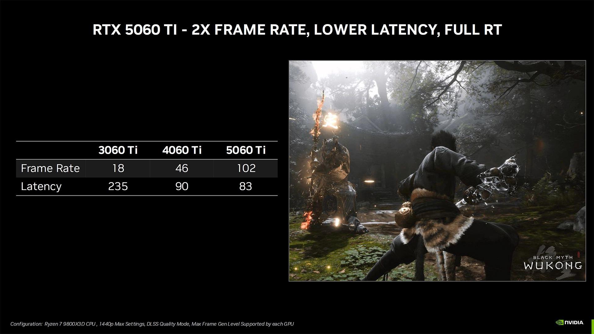 نمودار مقایسه‌ی بنچمارک کارت گرافیک RTX 5060 Ti انویدیا 