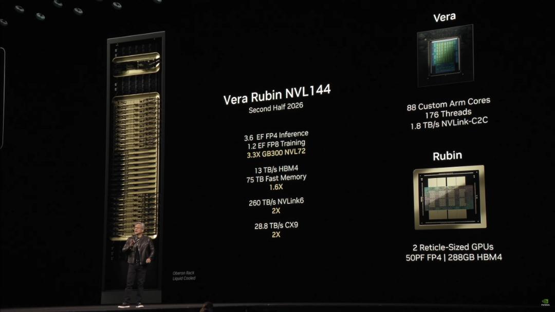 مشخصات تراشه‌ی انویدیا Vera Rubin NVL144