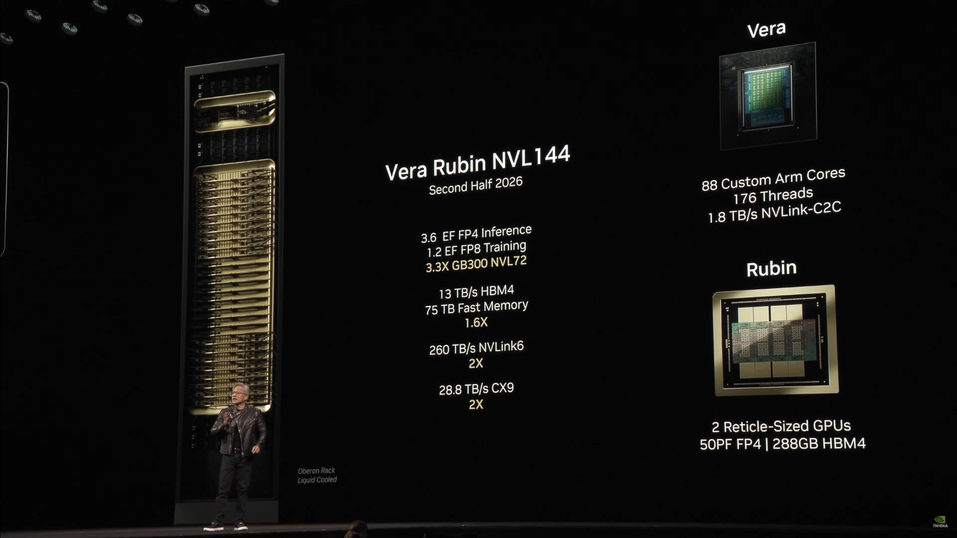 مشخصات تراشه‌ی انویدیا Vera Rubin NVL144