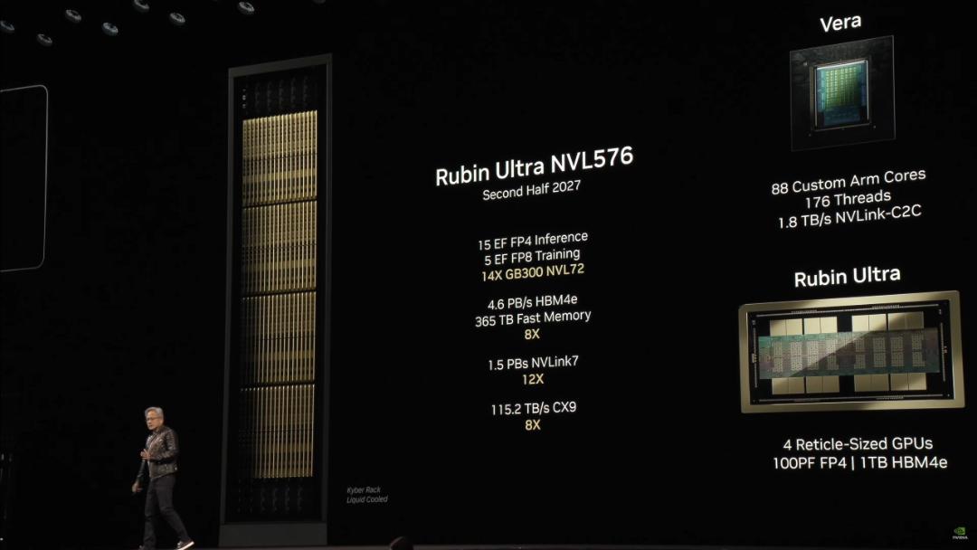 مشخصات تراشه‌ی انویدیا Vera Rubin NVL576