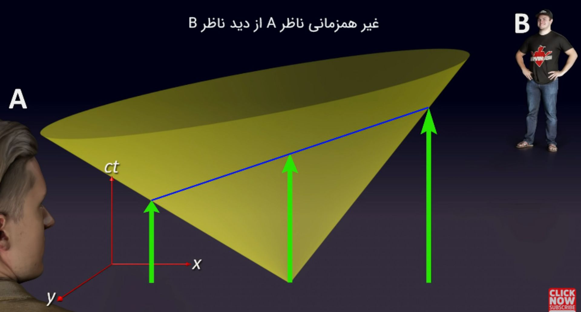 غیرهمزمانی A از دید B