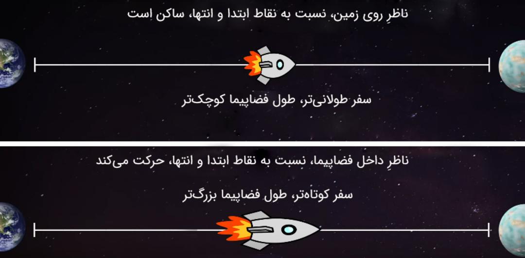 ناظرها طول فضاپیما را متفاوت می‌بینند