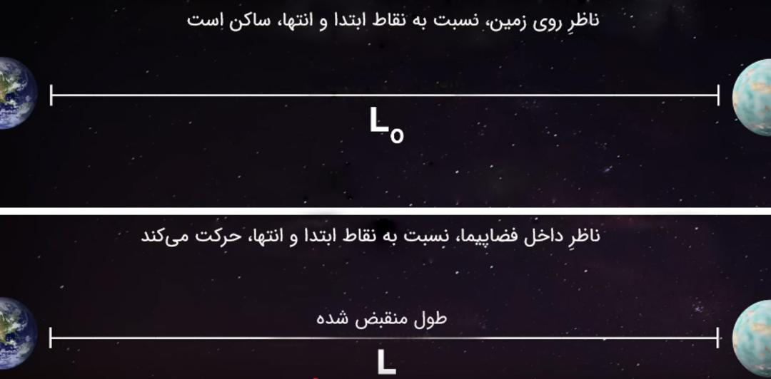 ناظرها طول مسیر را متفاوت می‌بینند