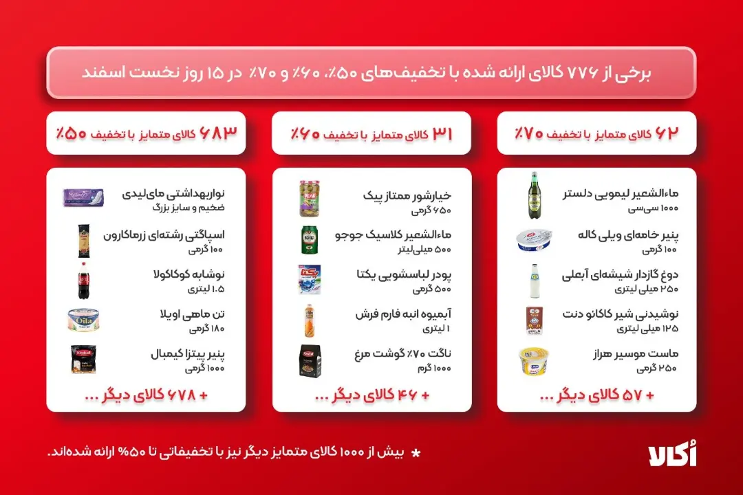 آمار کالاهای پرتخفیف کمیپن اکالا