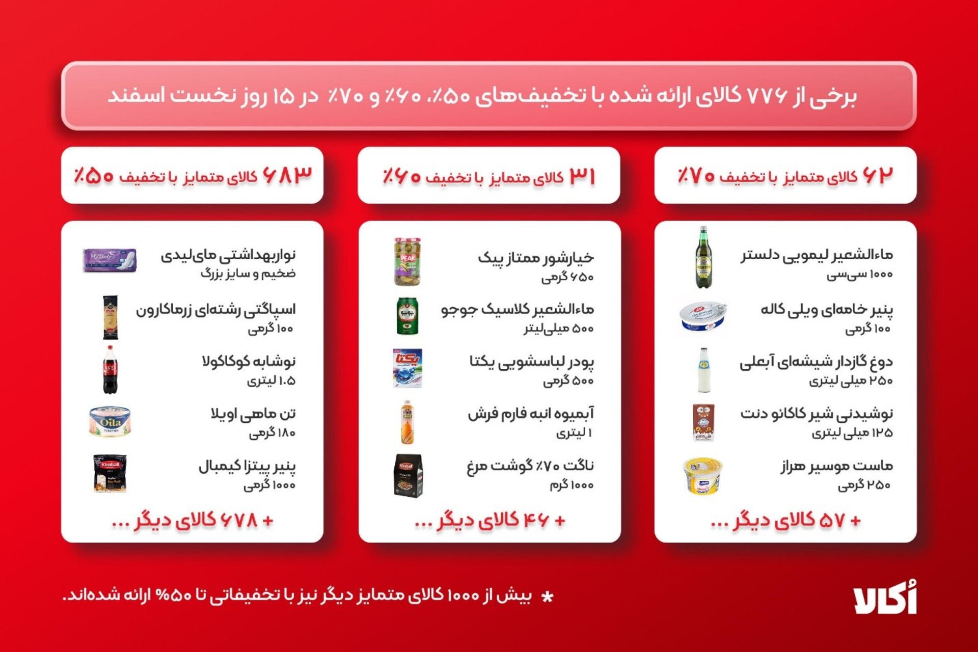 آمار کالاهای پرتخفیف کمیپن اکالا