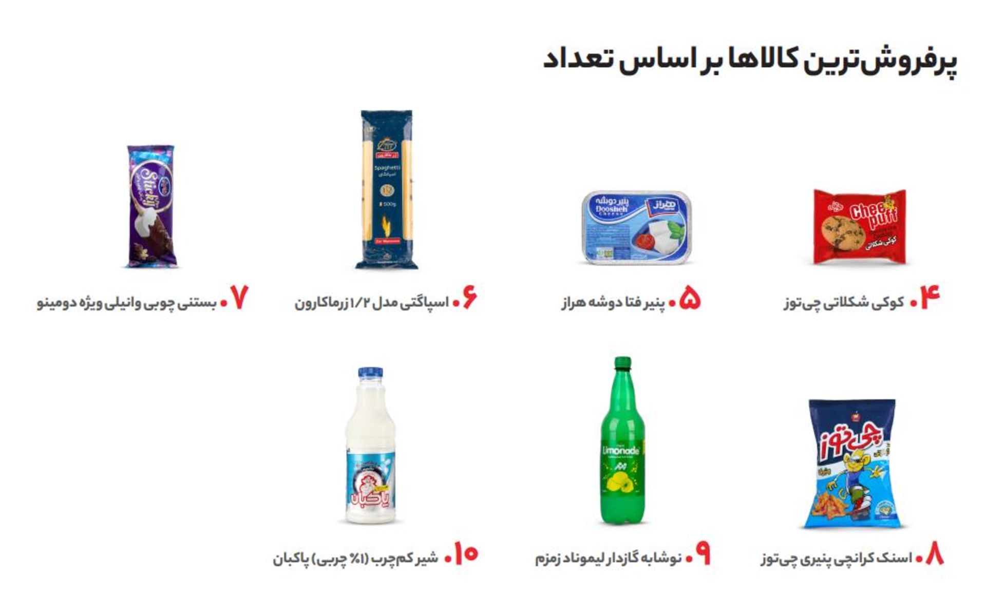 کالاهای پرفروش اکالا