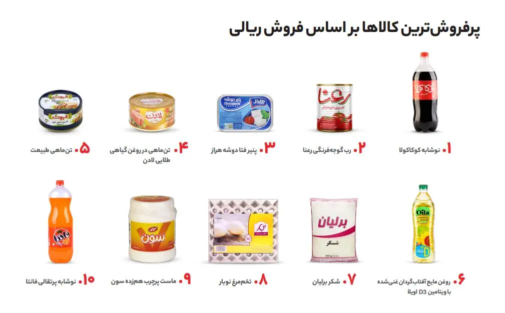 پرفروش‌های اکالا بر اساس ارزش ریالی
