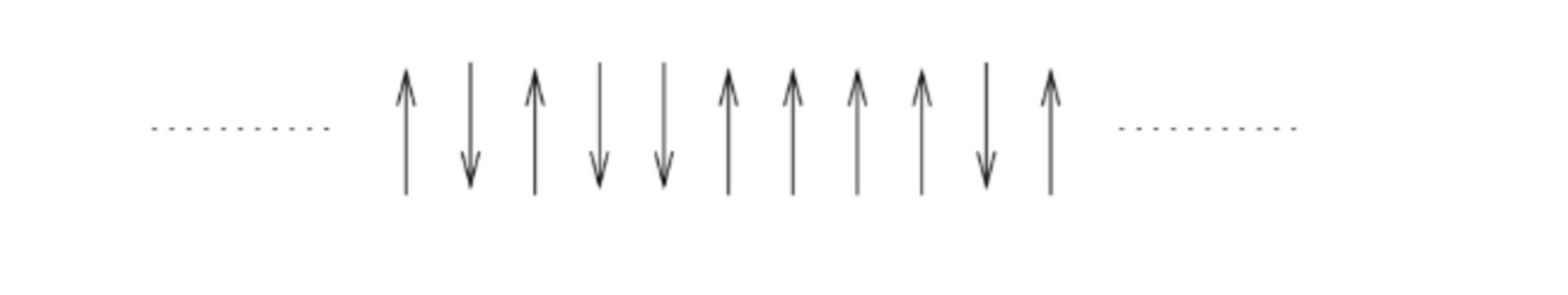 مدل آیزینگ در یک بُعد