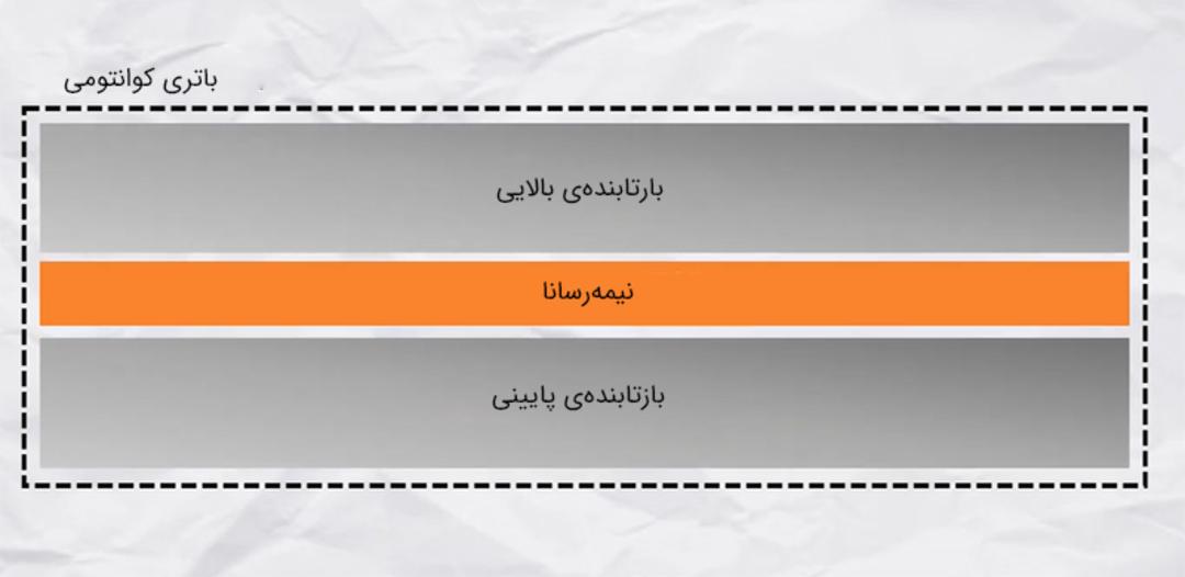یکی از ساختارهای باتری کوانتومی