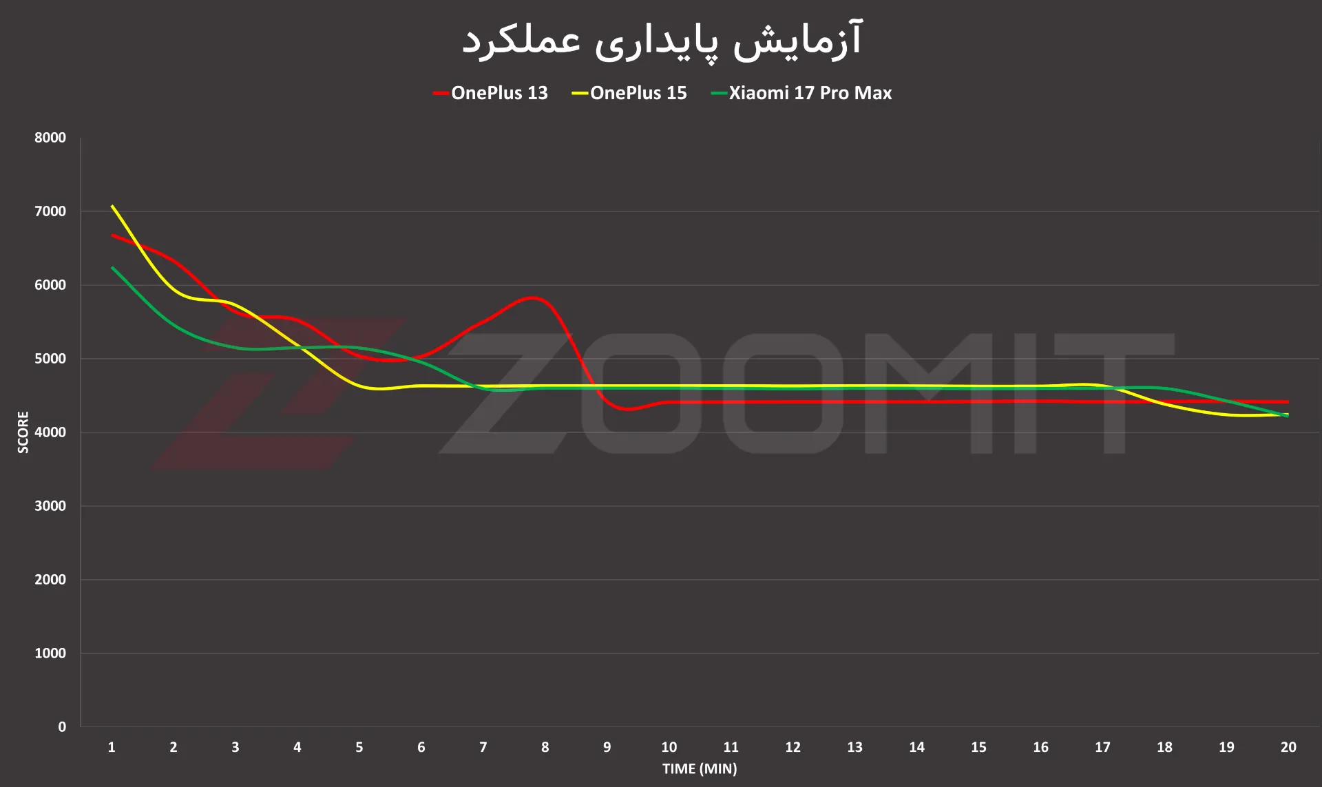نمودار پایداری عملکرد