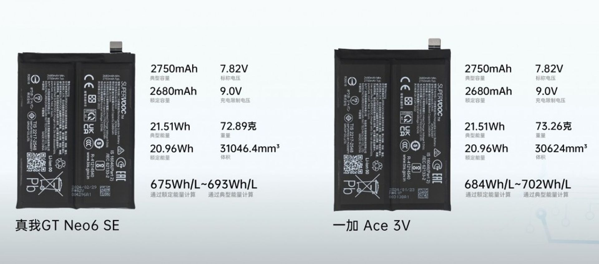 باتری گوشی‌های ریلمی GT Neo6 SE و وان‌پلاس ایس 3V کنار هم