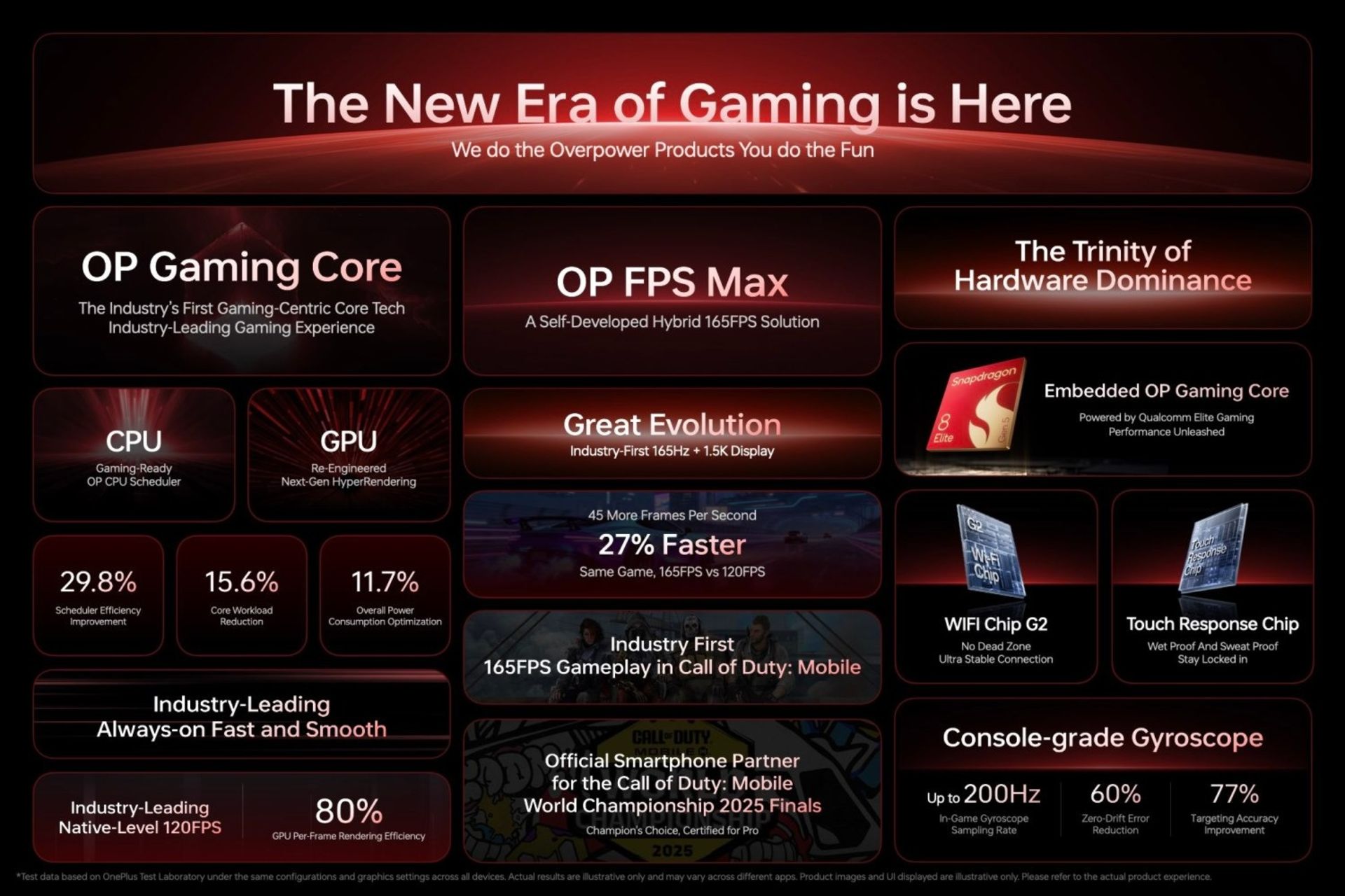 لیست فناوری‌های اختصاصی وان‌پلاس برای بهبود تجربه‌ی بازی روی اندروید