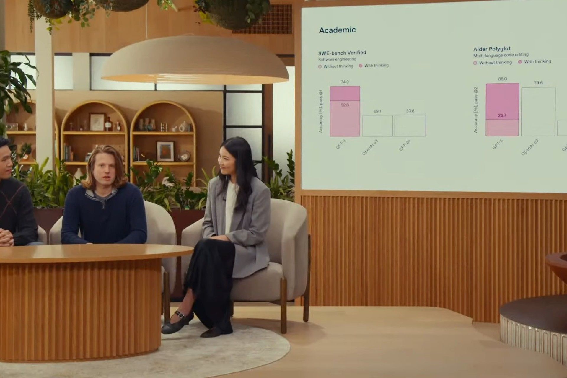 نمودار مقایسه‌ی عملکرد GPT-5 با مدل‌های قدیمی‌تر در مراسم رونمایی