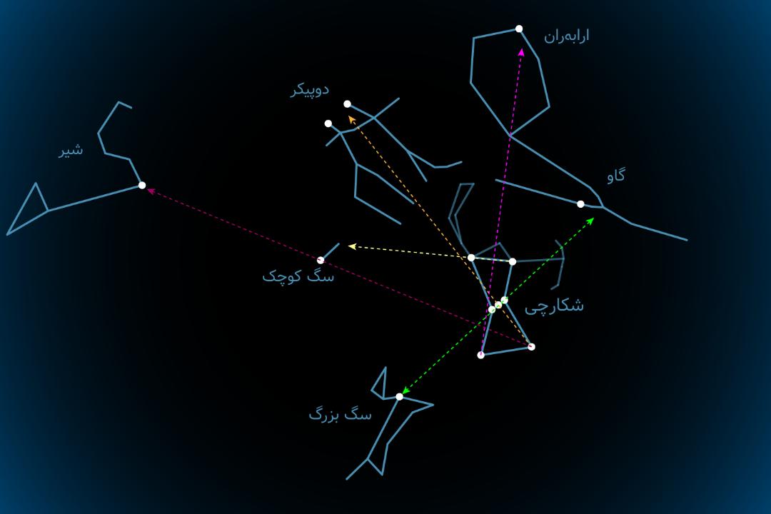 جهت یابی با شکارچی