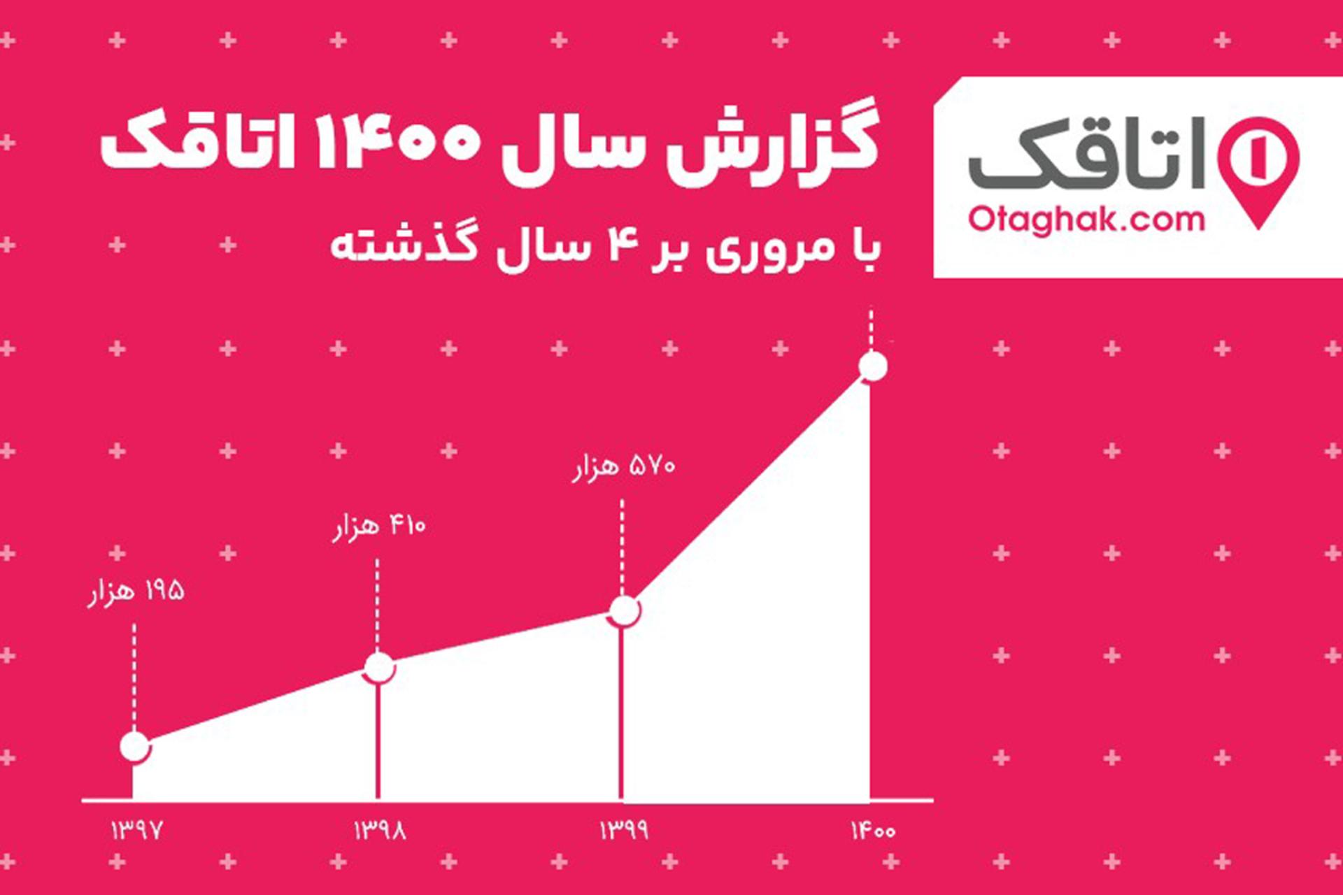 سایت اتاقک