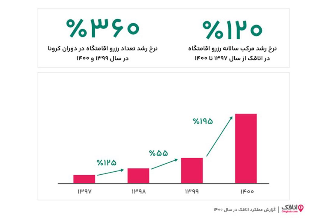 سایت اتاقک