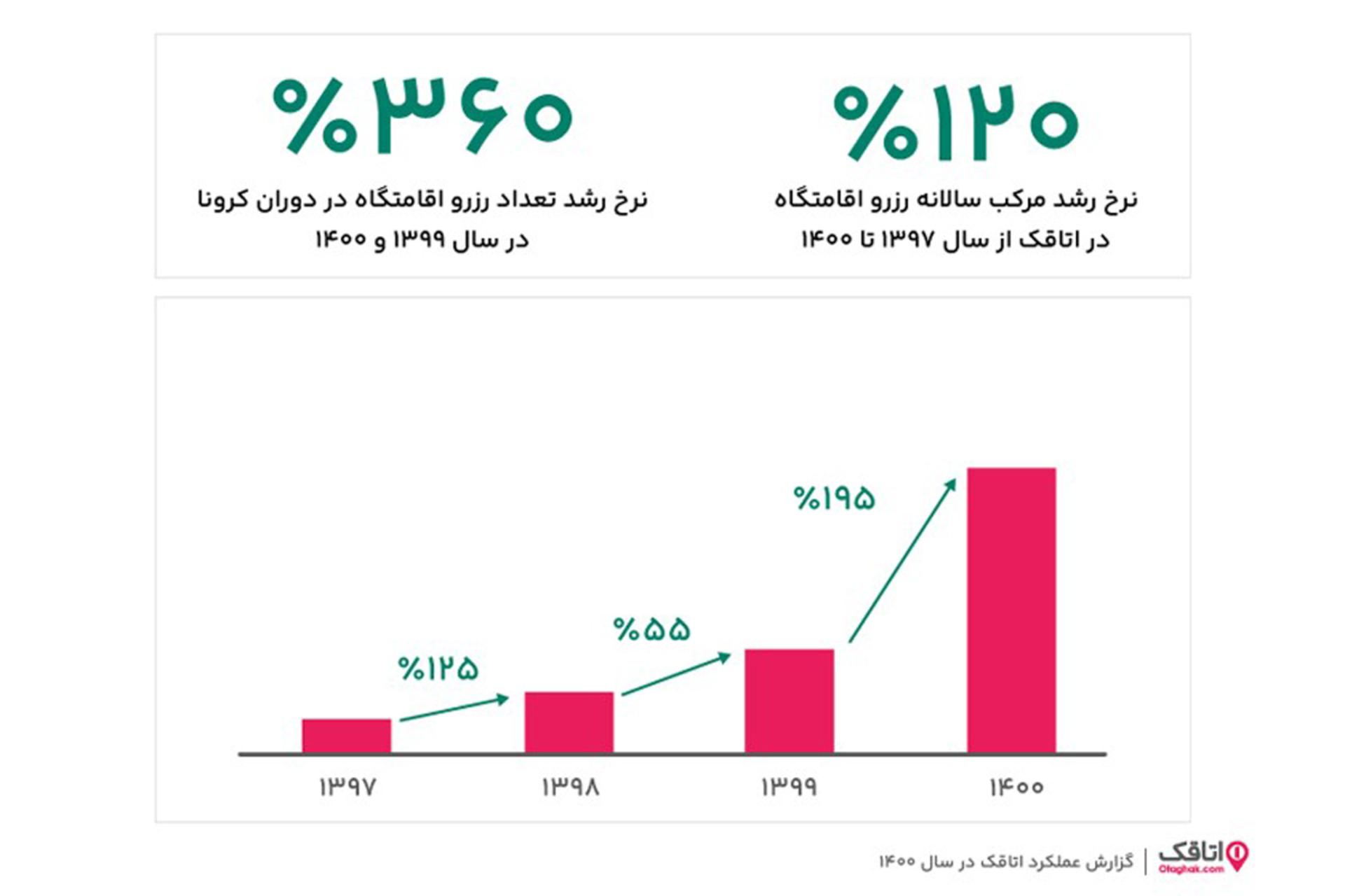 سایت اتاقک