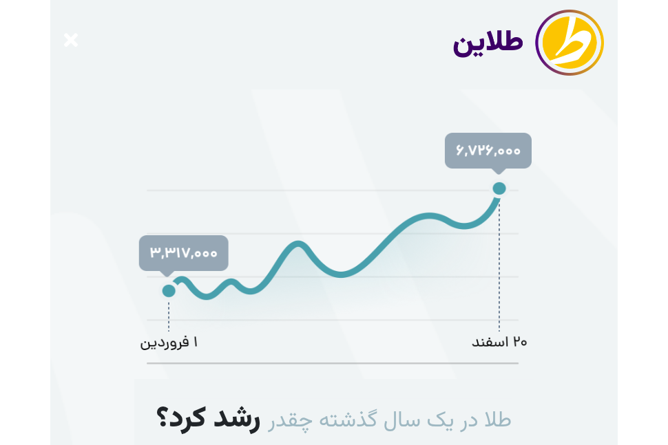 «دفتر سال ۳»؛ گزارش سال «طلاین» به کاربران