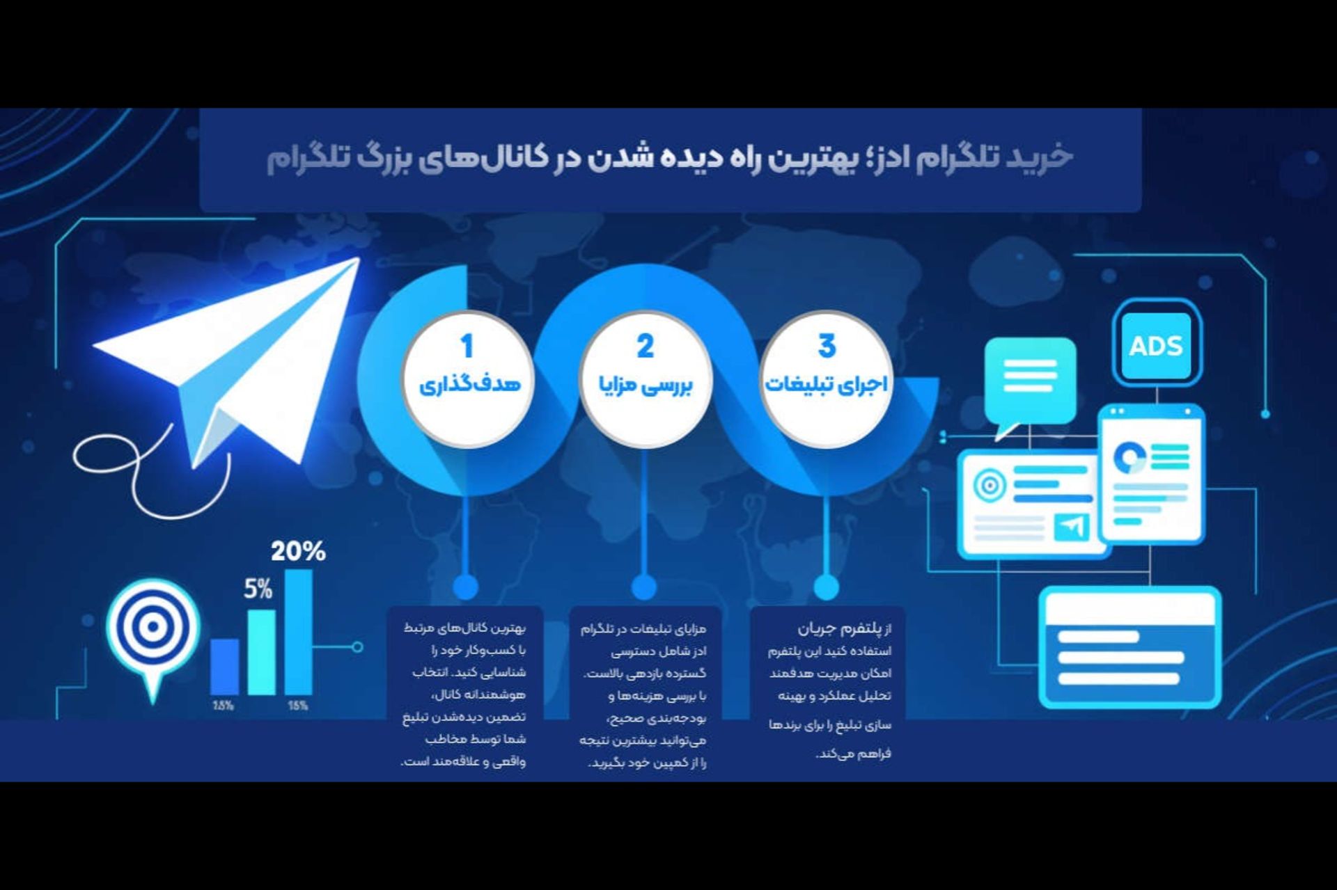 خرید تلگرام ادز؛ بهترین راه دیده شدن در کانال‌های بزرگ تلگرام