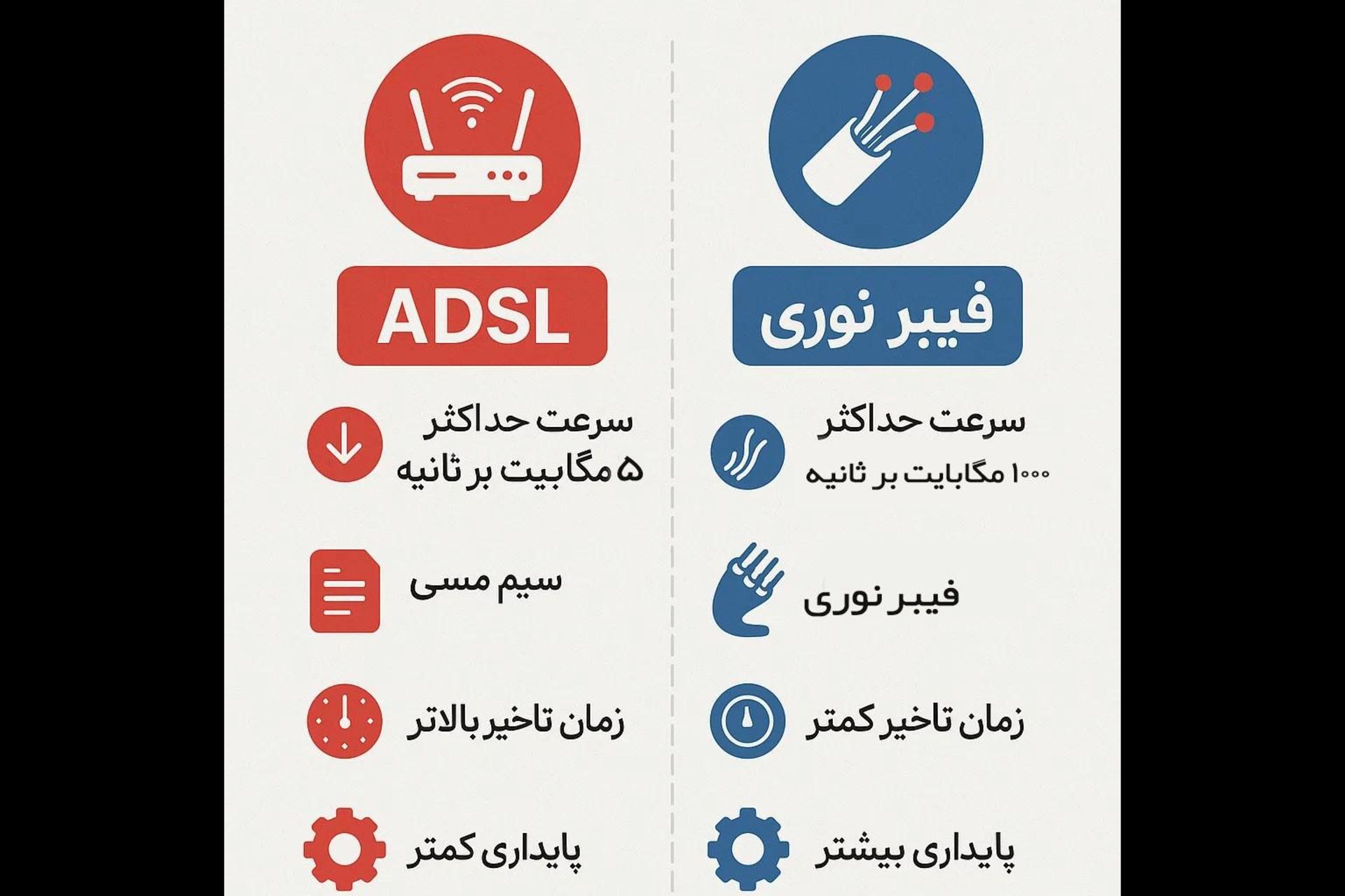 ارتباط نماگستر