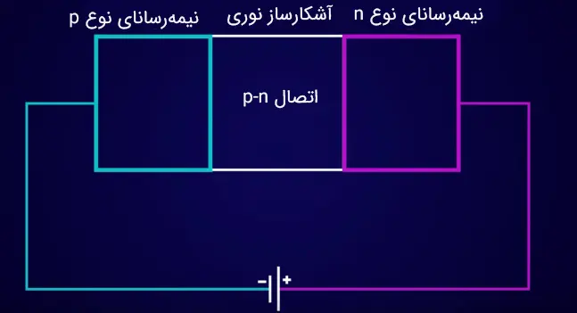 اتصال p-n