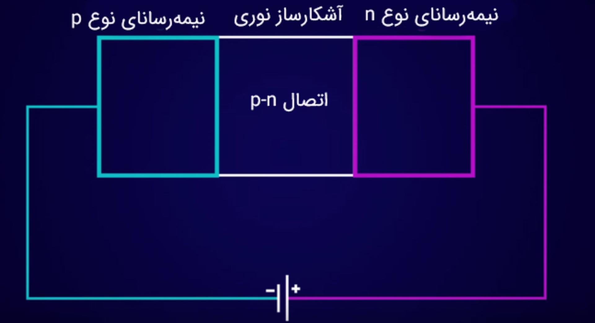 اتصال p-n