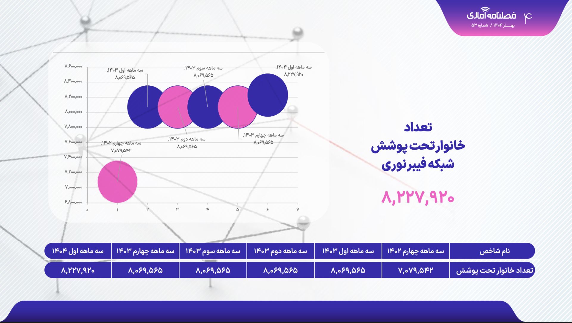 آمار فیبر نوری