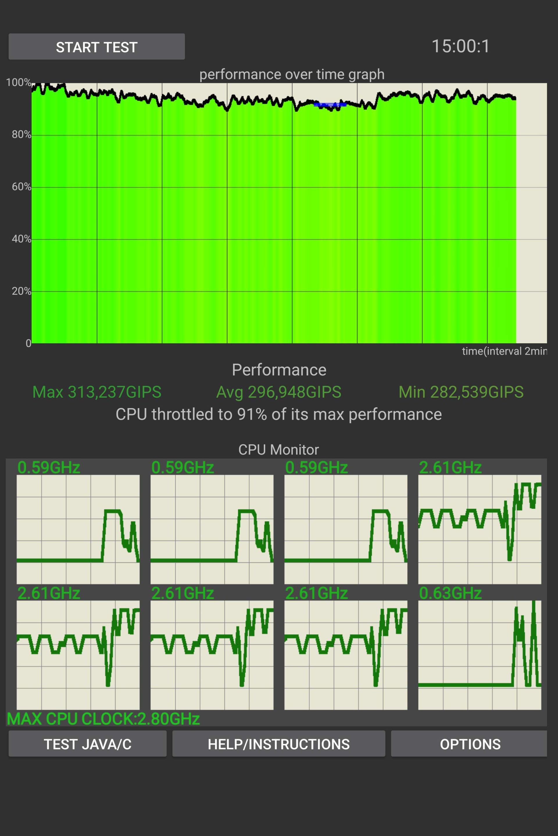 استرس تست CPU پد ۷