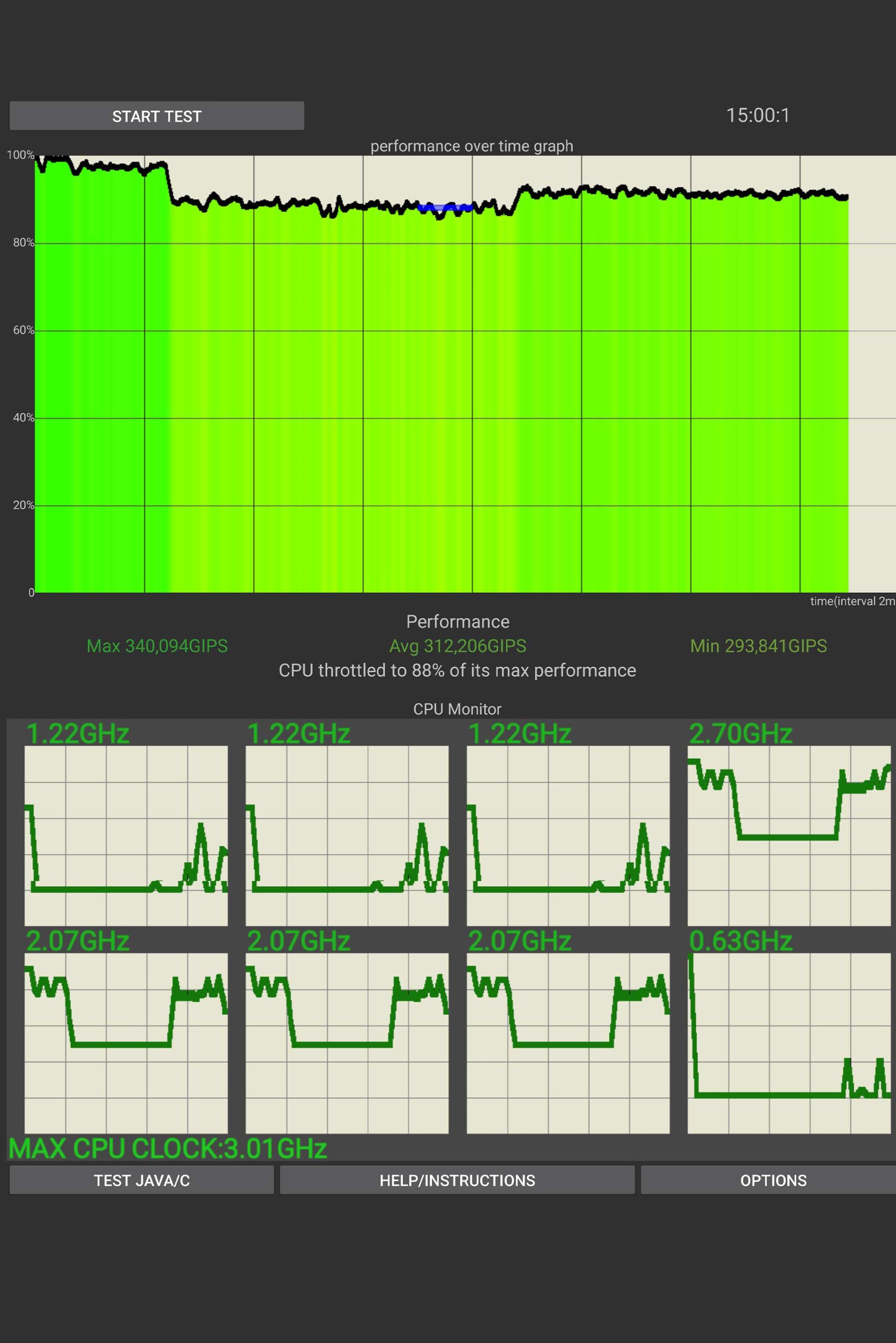 استرس تست CPU پد ۷ پرو