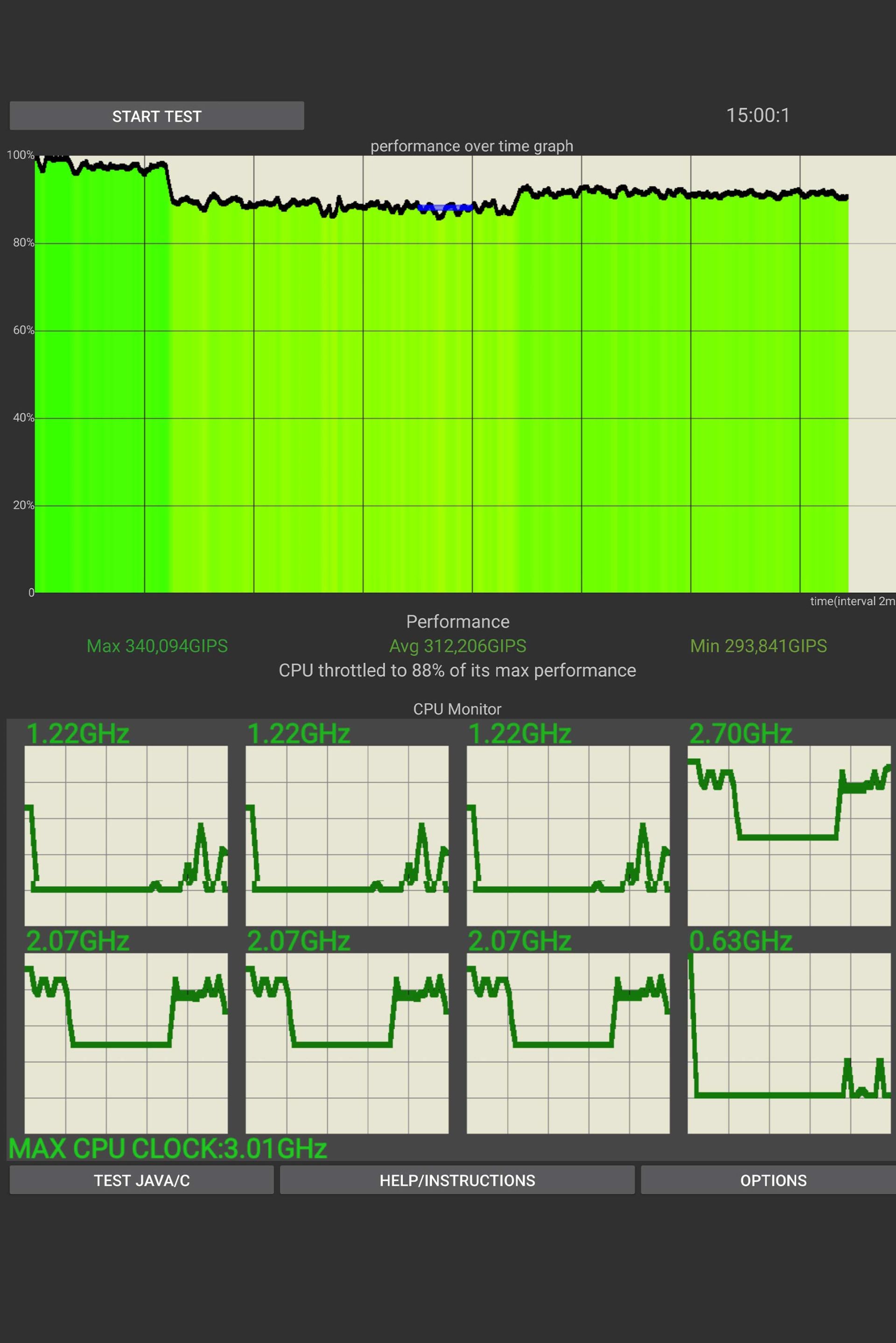 استرس تست CPU پد ۷ پرو