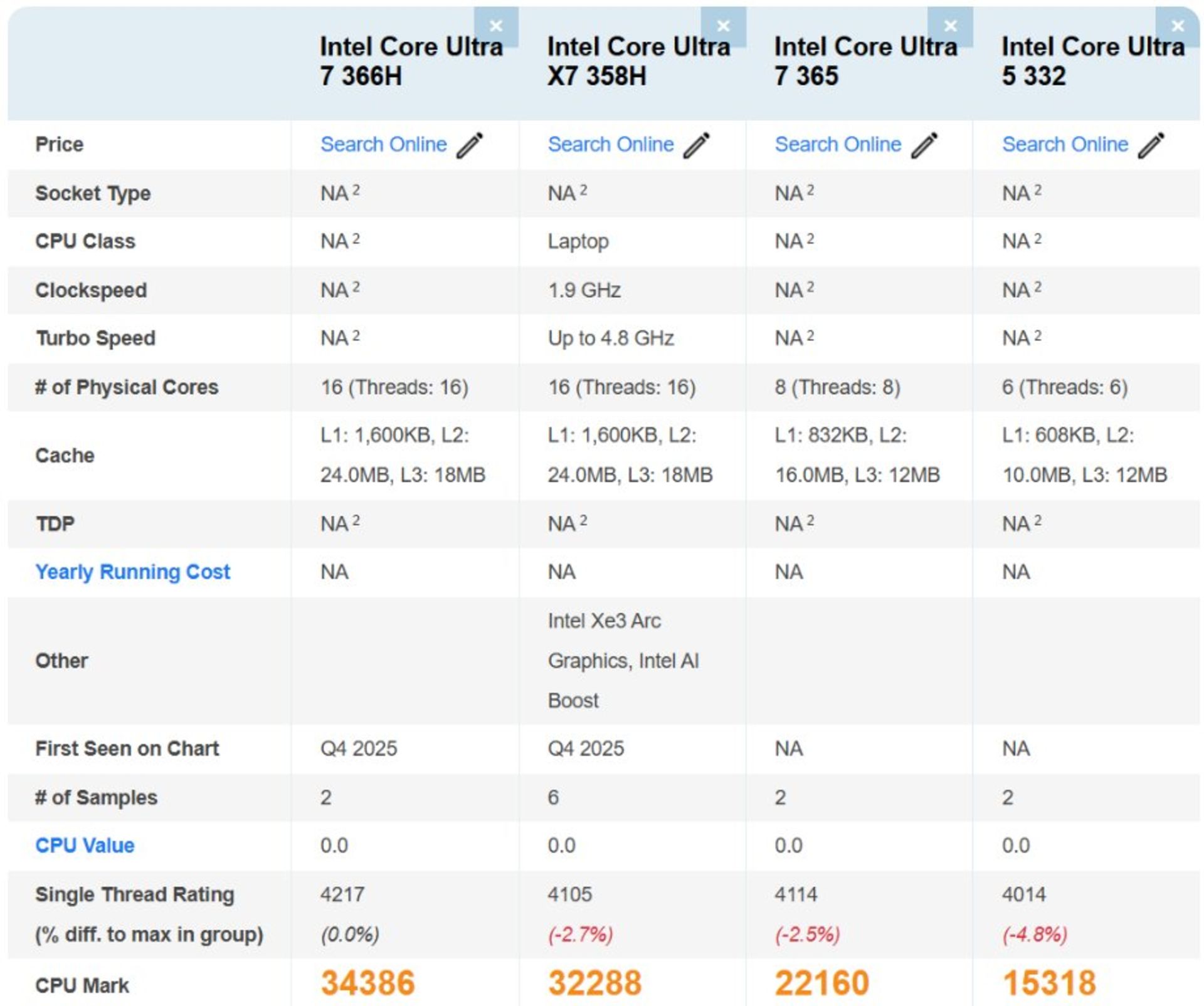 بنچمارک پردازنده panther lake