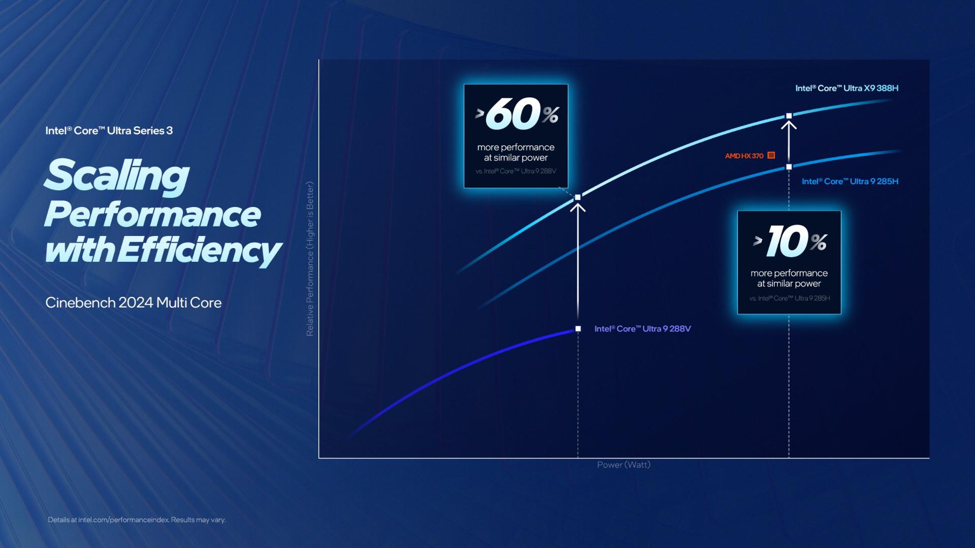 بنچمارک های اینتل پنترلینک Core Ultra 3