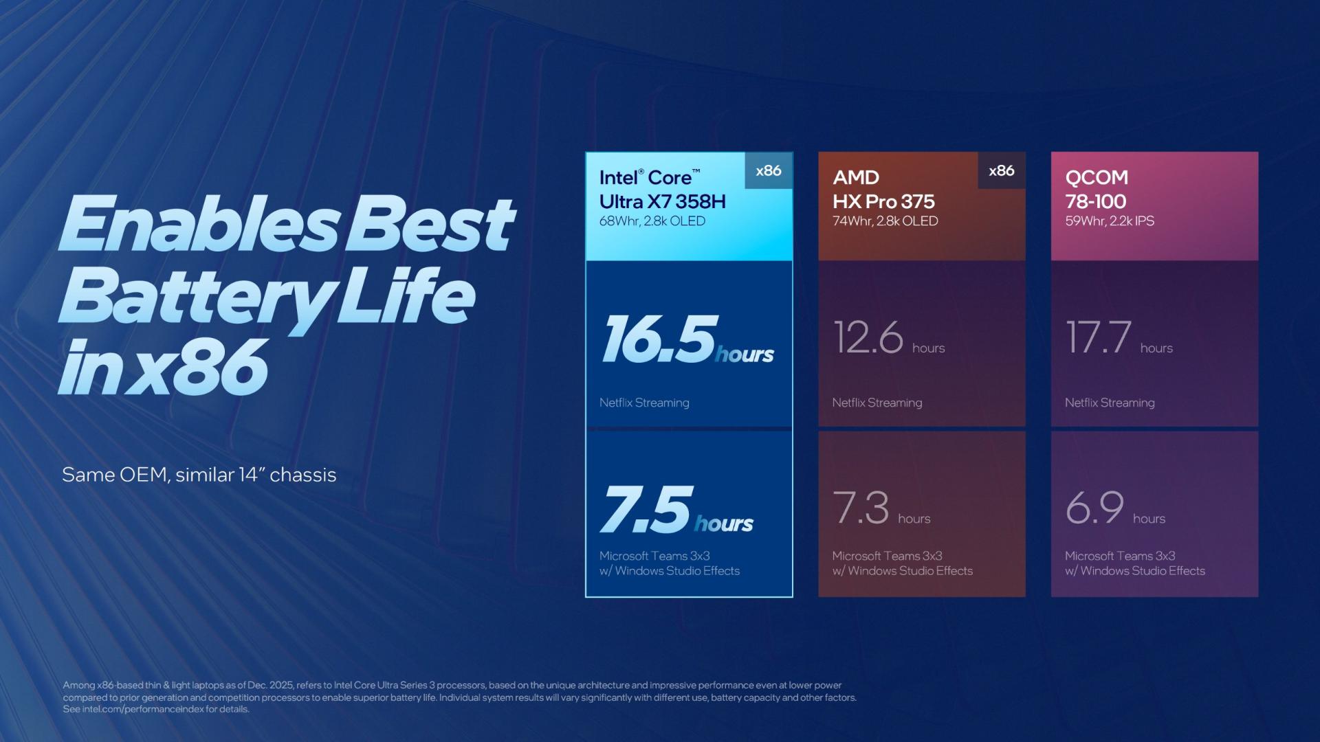 بنچمارک های اینتل پنترلینک Core Ultra 3