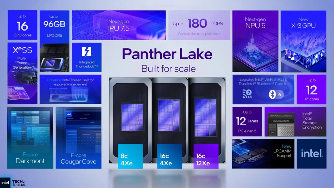 مشخصات فنی معماری پردازنده پنترلیک (Panther Lake) شامل هسته‌های CPU و گرافیک Xe3