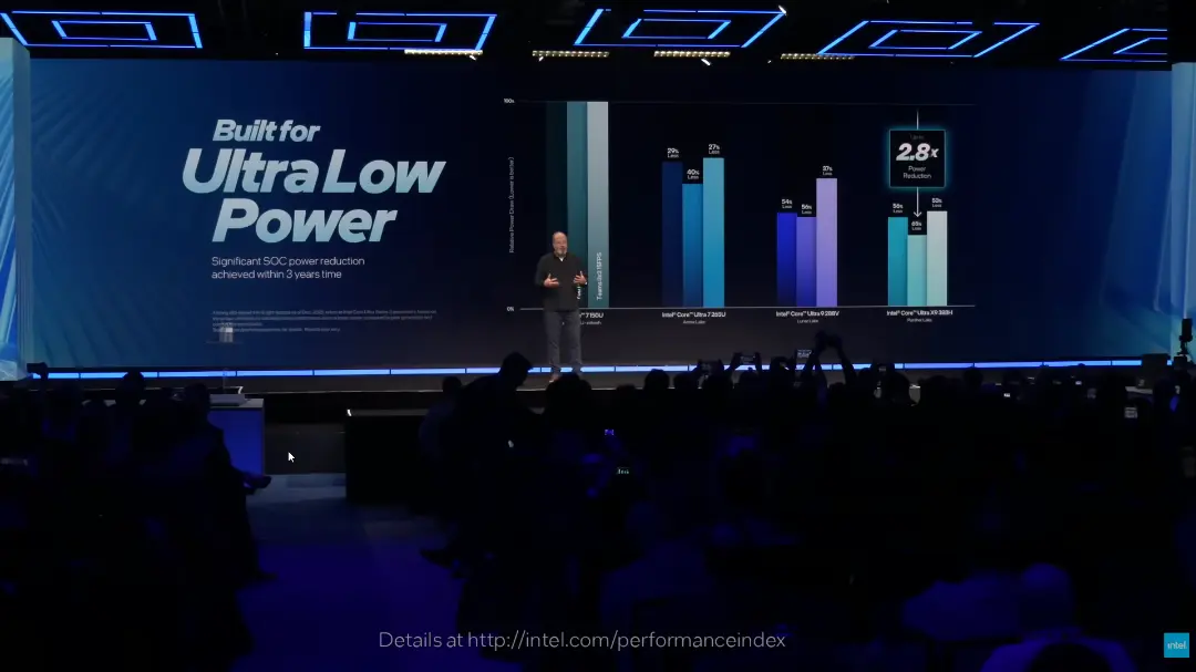 نمودار کاهش مصرف توان در پردازنده‌های Ultra Low Power شرکت اینتل (Intel)