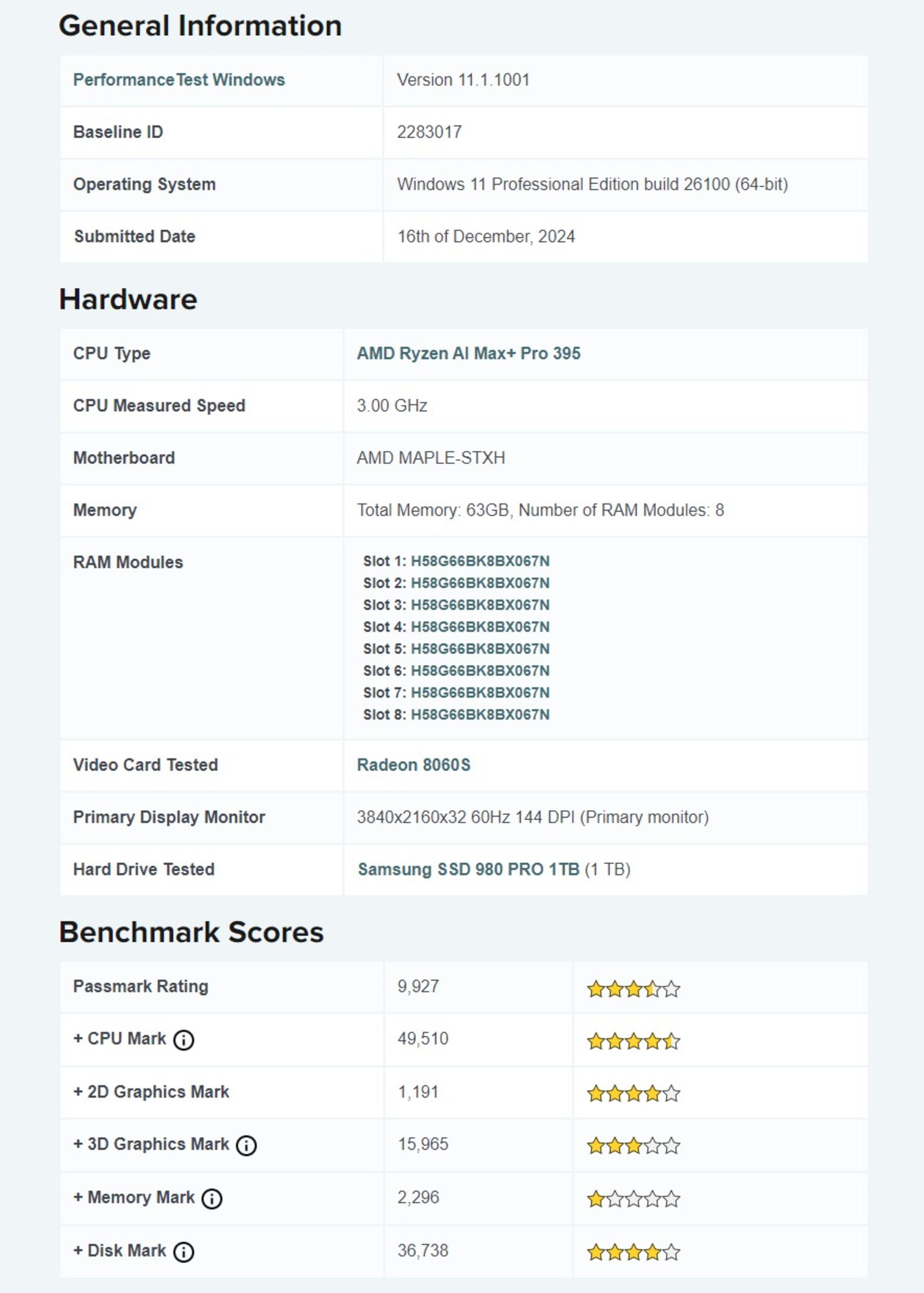 بنچمارک passmark رایزن ai pro max 395