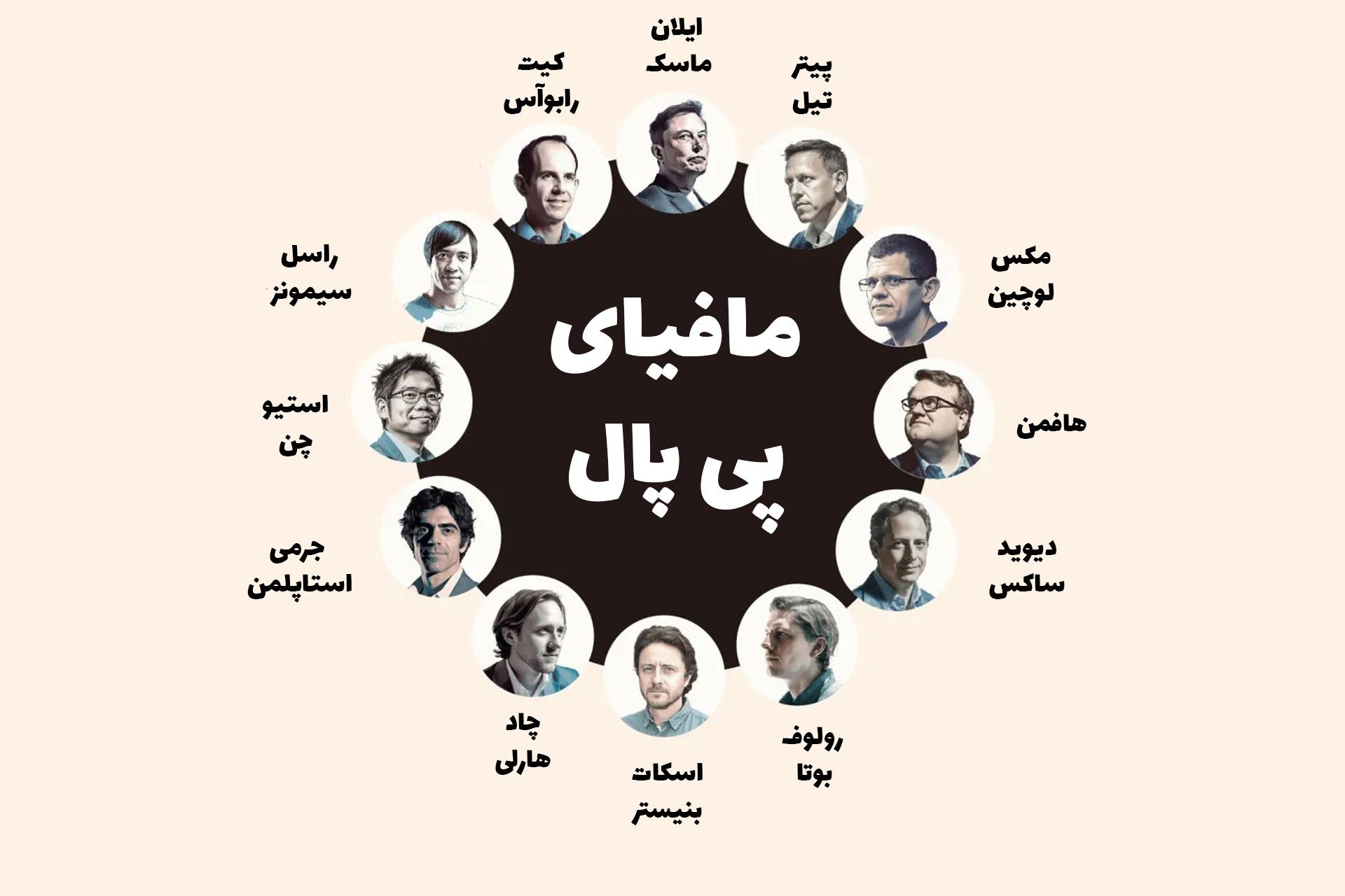 نام اعضای مهم مافیای پی پال 