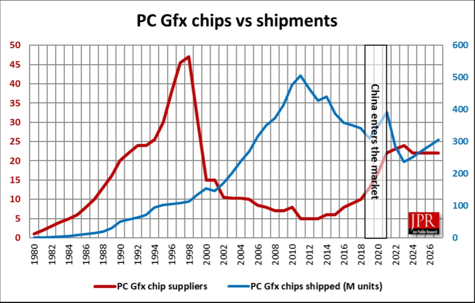 نمودار فروش کامپیوتر و گرافیک در سال ۲۰۲۴