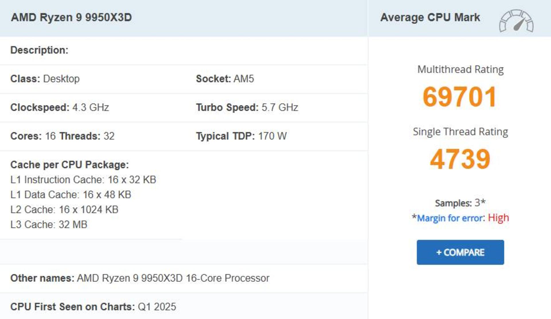 بنچمارک PCMark پردازنده Ryzen 9 9950 X3D