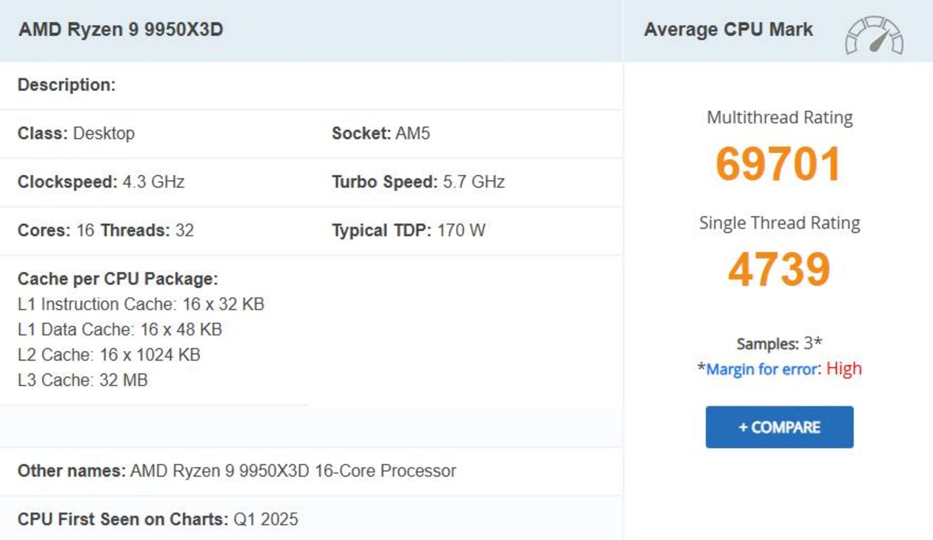 بنچمارک PCMark پردازنده Ryzen 9 9950 X3D