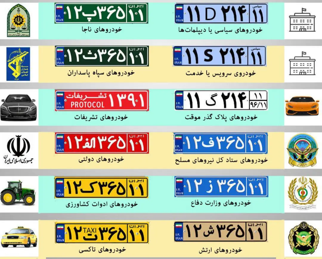 دسته‌بندی نوع پلاک‌ها در ایران