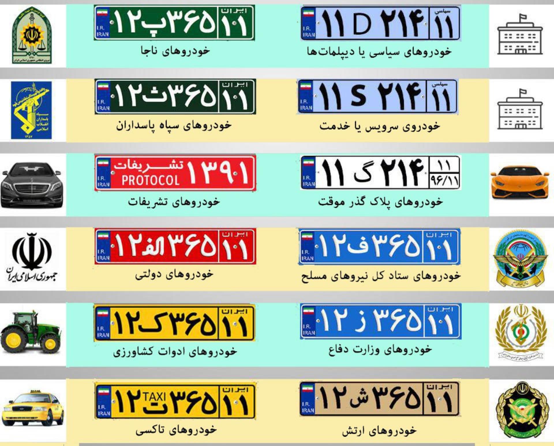 دسته‌بندی نوع پلاک‌ها در ایران